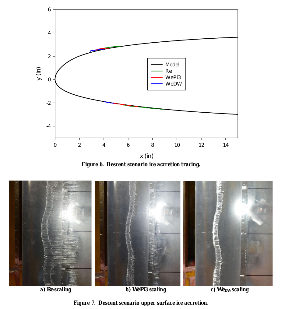 Figure 6 and 7. Descent scenario ice tracing. Descent scenario upper surface ice accretion.